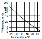 Prosojnica 11 10/2011 Senzorji Senzorji temperature kotla, ogrevalnika, hranilnika toplote, vtoka, prostora in zunanje temperature 1. Izvlecite ustrezen vtič 2.