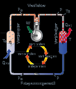Erdgekoppelte Wärmepumpe (WP) Wärmepumpenkreislauf Heiz-/Kühlkreislauf