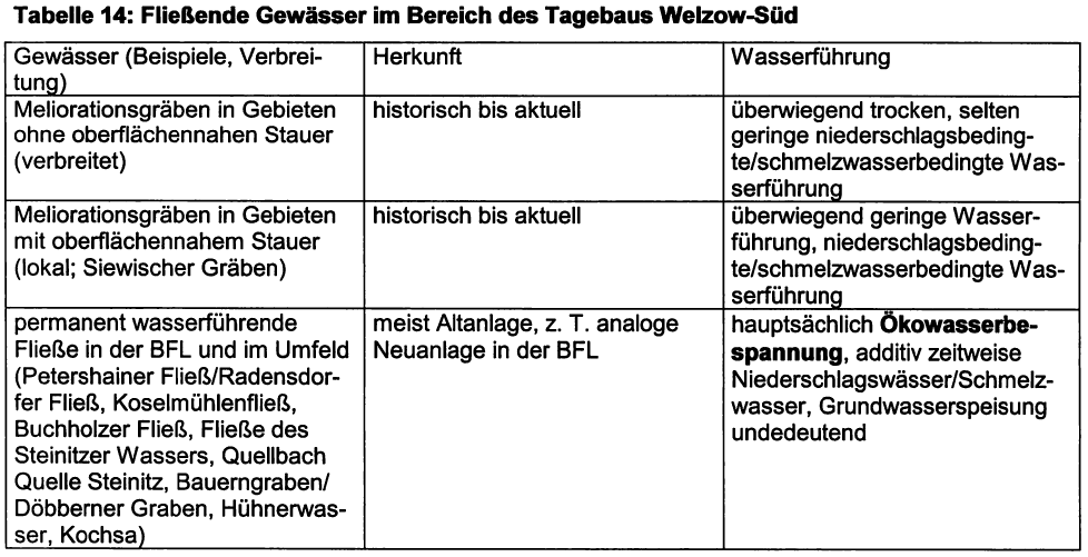 Rechtsanwälte Philipp-Gerlach Teßmer Seite 13 (Quelle: Umweltverträglichkeitsuntersuchung zum Vorhaben Wasserrechtliche Erlaubnis für das Zutagefördern und Entnehmen von Grundwasser und das Einleiten