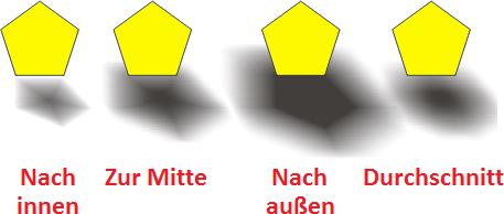 Mit dem Deckkraft des hinterlegten Schattens kann die Deckkraft des Schattens eingestellt werden (im Bereich von 0 bis 100).