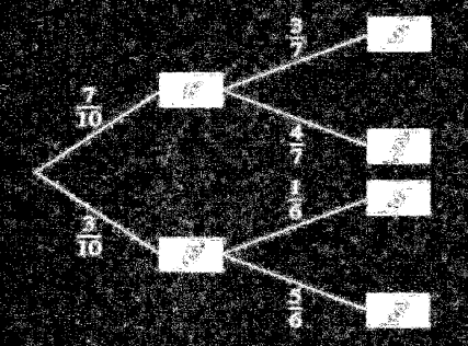 () P ( ) Aus jeder Vierfeldertfel lssen sich zwei umdigrmme bleiten:. Stufe A und A,. Stufe und oder umgekehrt.