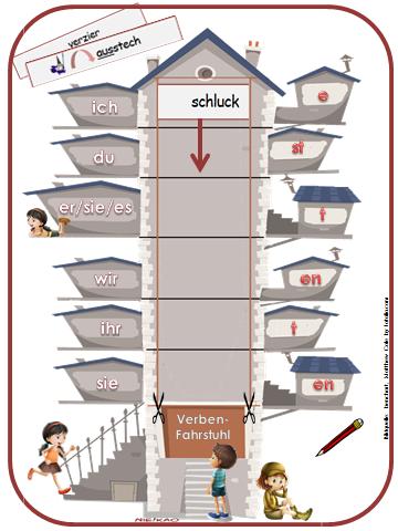Verben-Fahrstuhl/Tunwort-Fahrstuhl: Mit diesem Fahrstuhl können die Schülerinnen und Schüler spielerisch das Beugen von Verben üben.