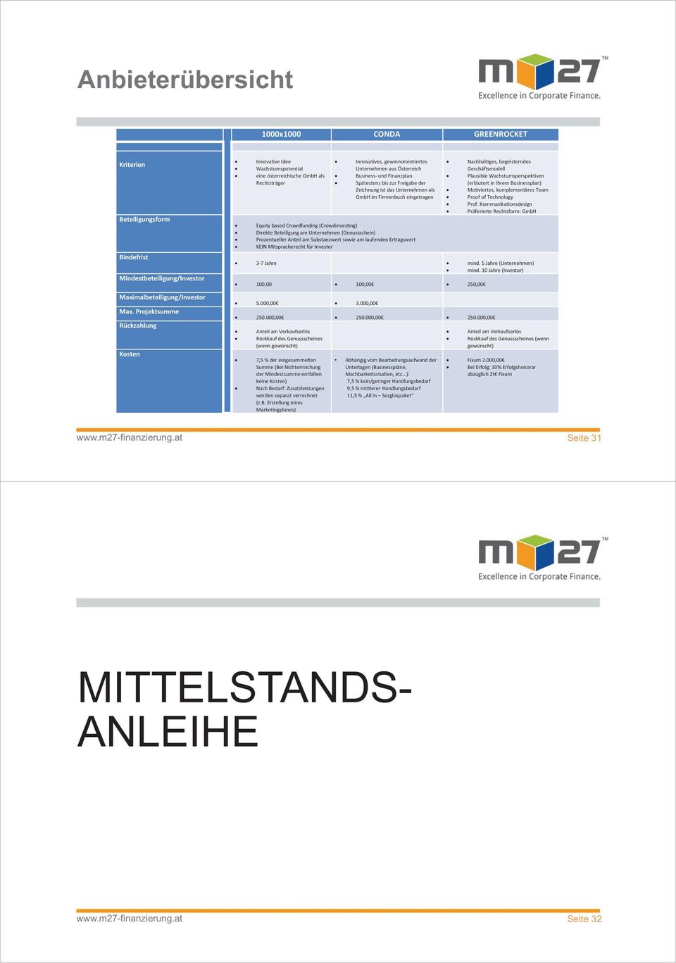 SpätestensbiszurFreigabeder ZeichnungistdasUnternehmenals GmbHimFirmenbucheingetragen EquitybasedCrwdfunding(Crwdinvesting) DirekteBeteiligungamUnternehmen(Genussschein)