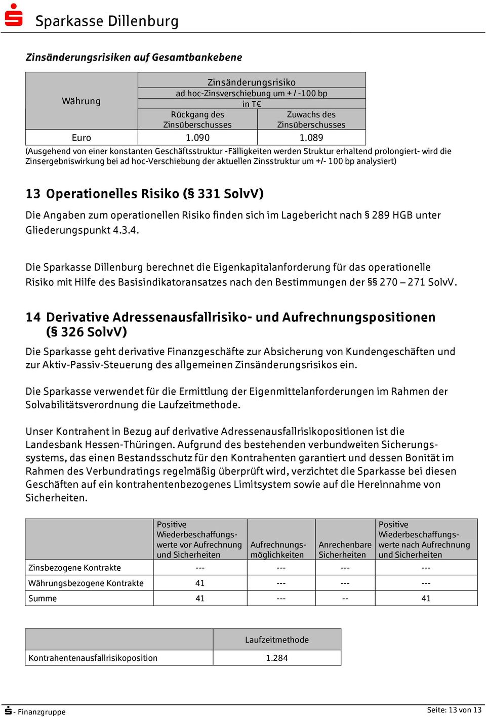 bp analysiert) 13 Operationelles Risiko ( 331 SolvV) Die Angaben zum operationellen Risiko finden sich im Lagebericht nach 289 HGB unter Gliederungspunkt 4.