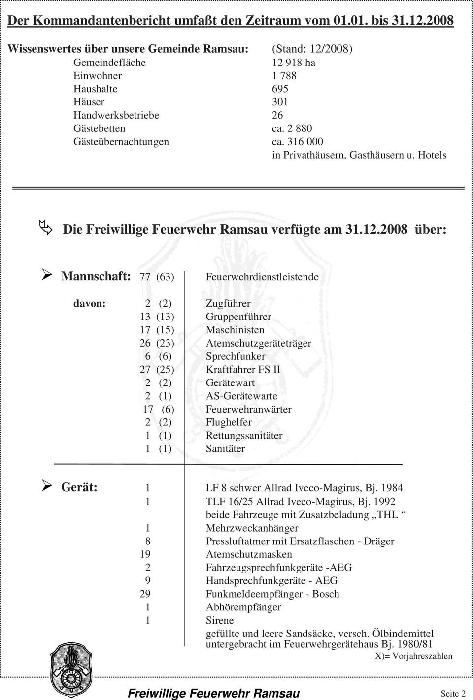316 000 in Privathäusern, Gasthäusern u. Hotels Die Freiwillige Feuerwehr Ramsau verfügte am 31.12.