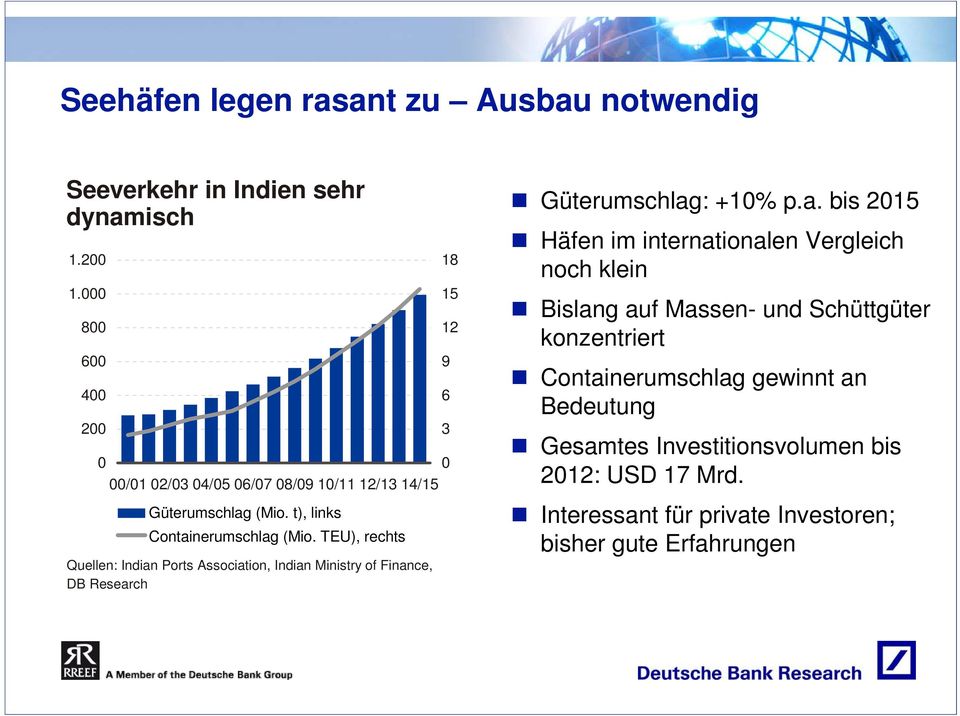 TEU), rechts Quellen: Indian