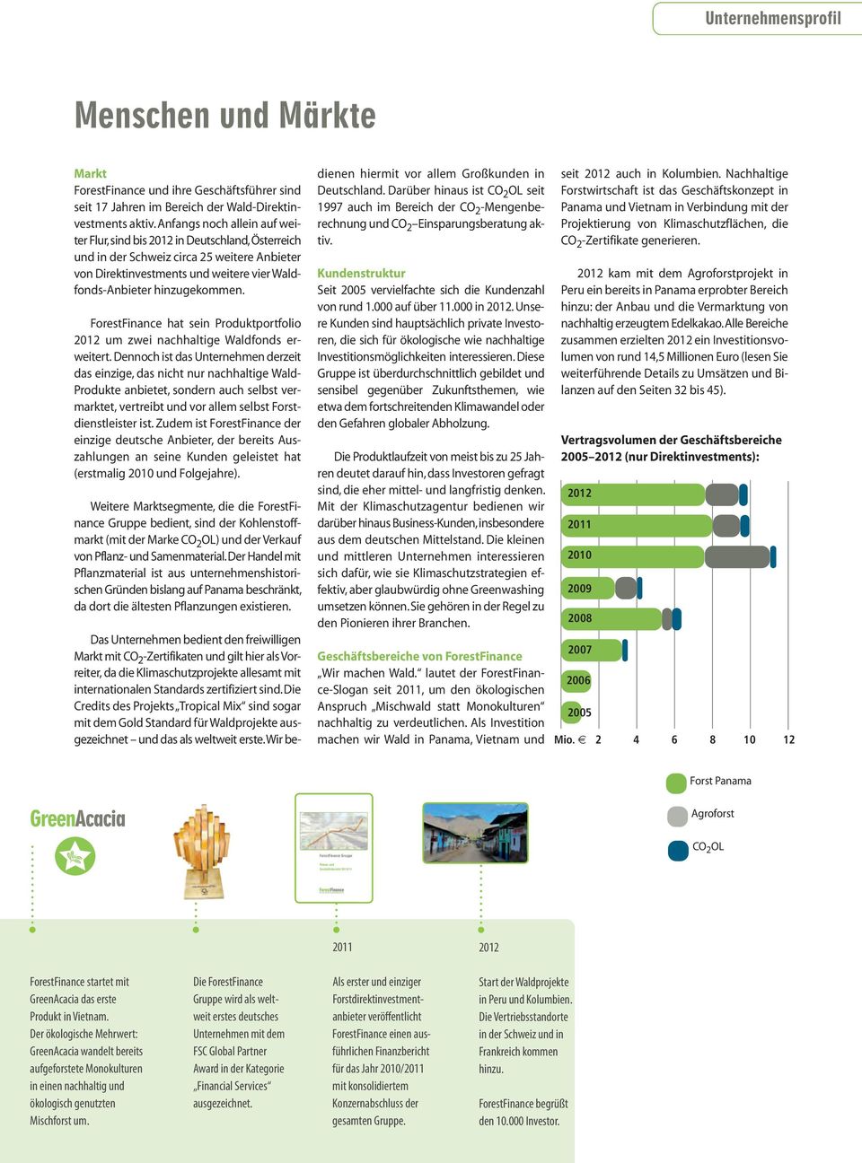 Anfangs noch allein auf weiter Flur, sind bis 2012 in Deutschland, Österreich und in der Schweiz circa 25 weitere Anbieter von Direktinvestments und weitere vier Waldfonds-Anbieter hinzugekommen.