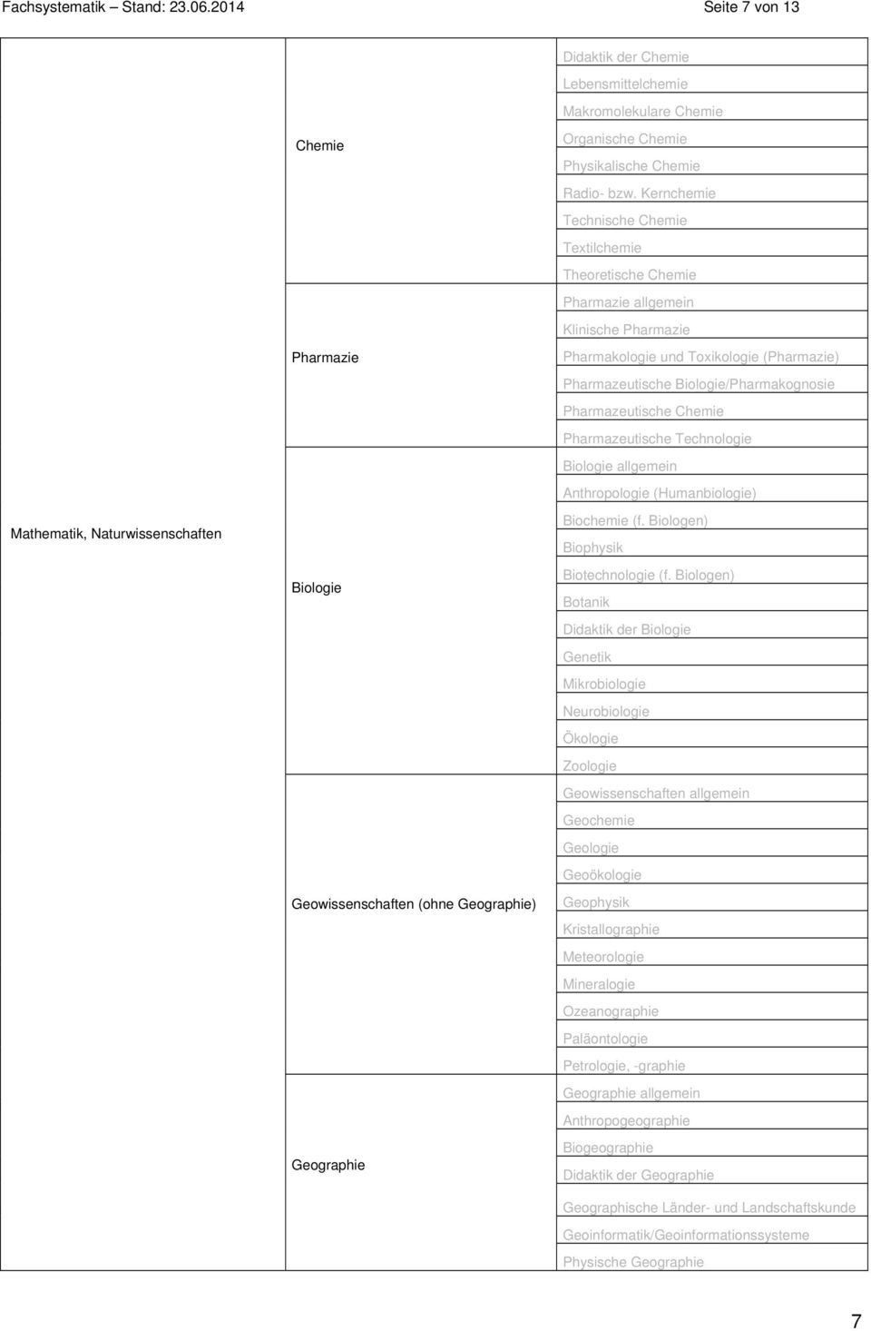 Chemie Physikalische Chemie Radio- bzw.