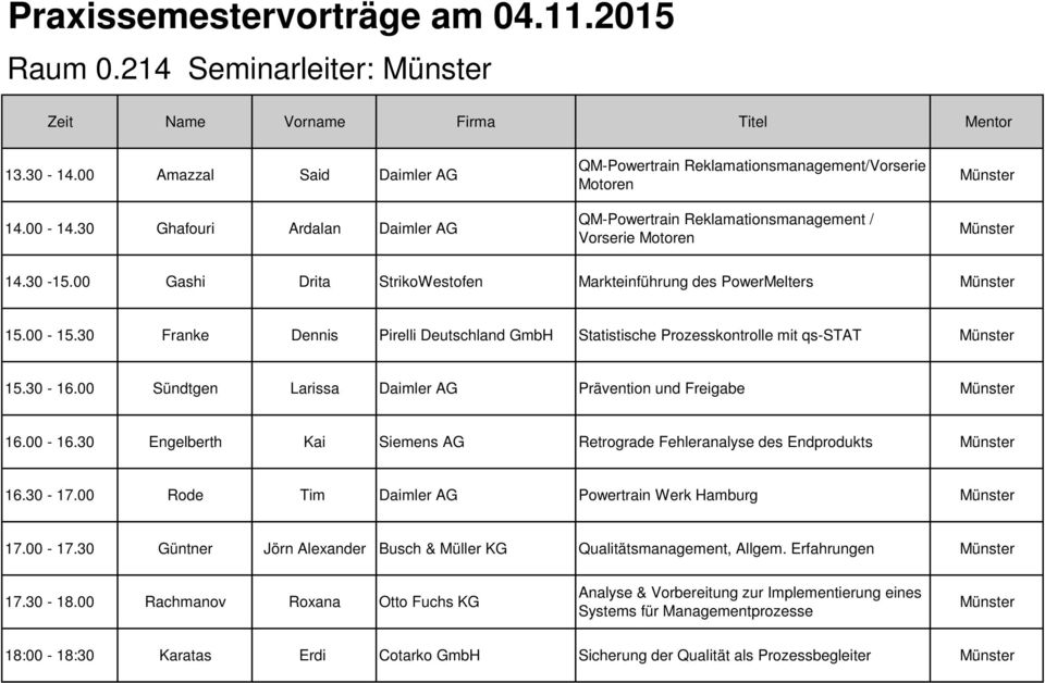 00 Gashi Drita StrikoWestofen Markteinführung des PowerMelters Münster 15.00-15.30 Franke Dennis Pirelli Deutschland GmbH Statistische Prozesskontrolle mit qs-stat Münster 15.30-16.