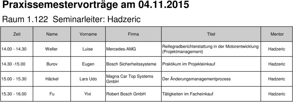 Hadzeric 14.30-15.00 Burov Eugen Bosch Sicherheitssysteme Praktikum im Projekteinkauf Hadzeric 15.
