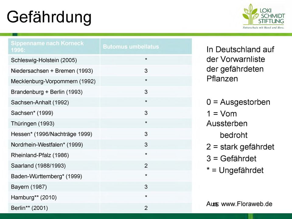 (1986) * Saarland (1988/1993) 2 Baden-Württemberg* (1999) * Bayern (1987) 3 Hamburg** (2010) * Berlin** (2001) 2 In Deutschland auf der