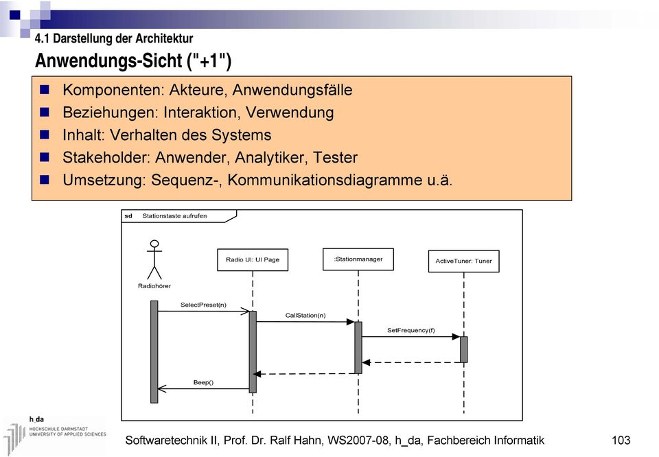 Analytiker, Tester Umsetzung: Sequenz-, Kommunikationsdiagramme u.ä.