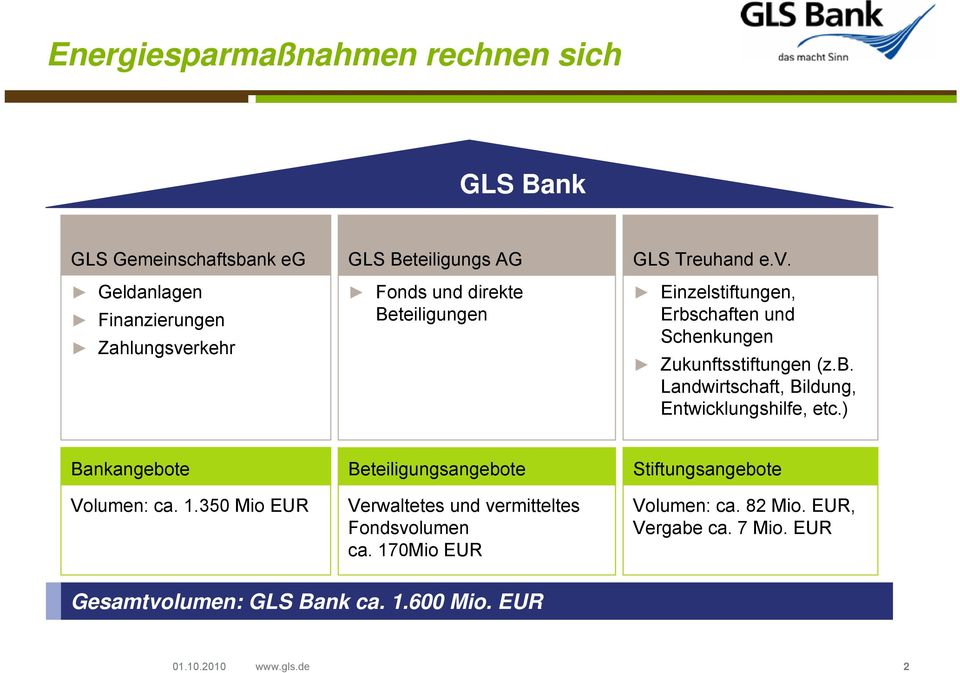 ) Bankangebote Volumen: ca. 1.350 Mio EUR Beteiligungsangebote Verwaltetes und vermitteltes Fondsvolumen ca.