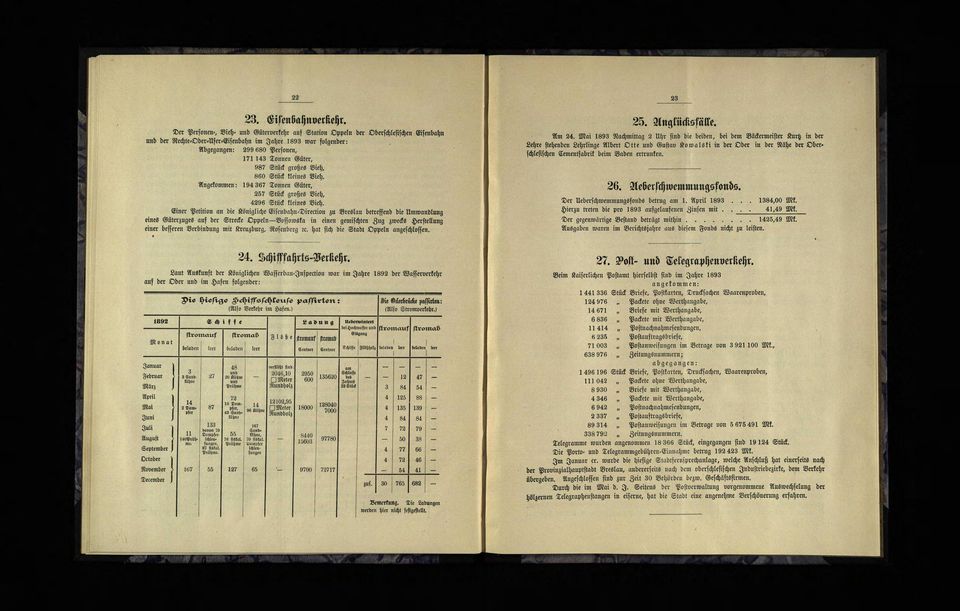 großes 33ie ), 860 tüd Heine«Biel;. nge!ommen: 194 367 Sonnen üter, 257 tüd großes Sief), 4296 tüd fleines 33iet).