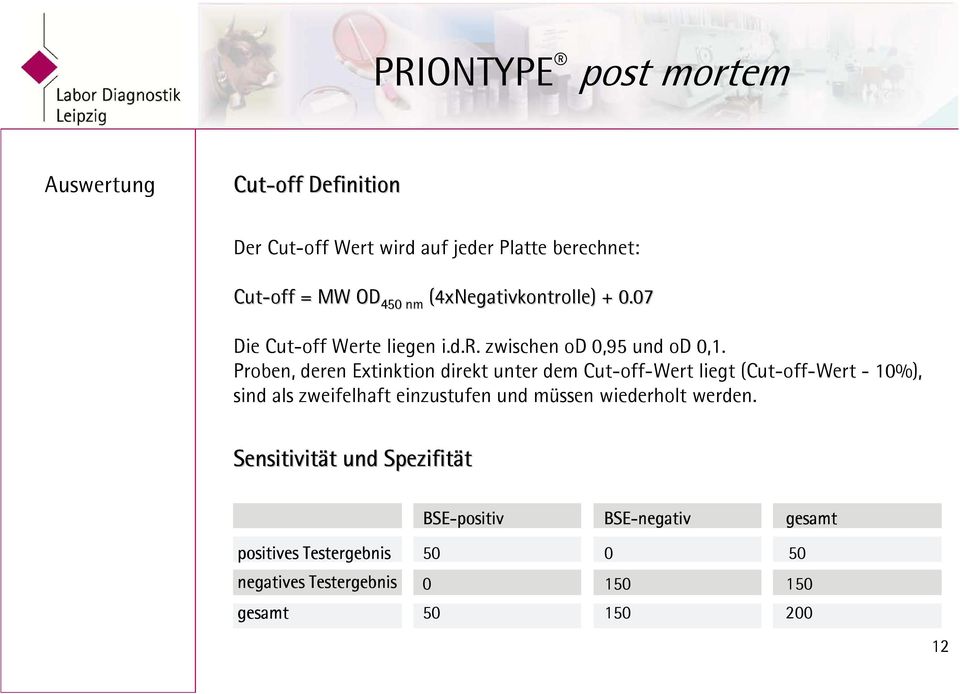 Proben, deren Extinktion direkt unter dem Cut-off-Wert liegt (Cut-off-Wert - 10%), sind als zweifelhaft einzustufen und