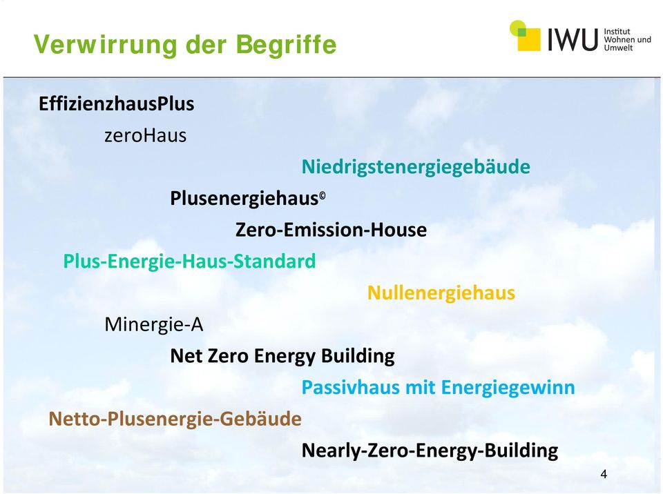 Energie Haus Standard Nullenergiehaus Minergie A Net Zero Energy