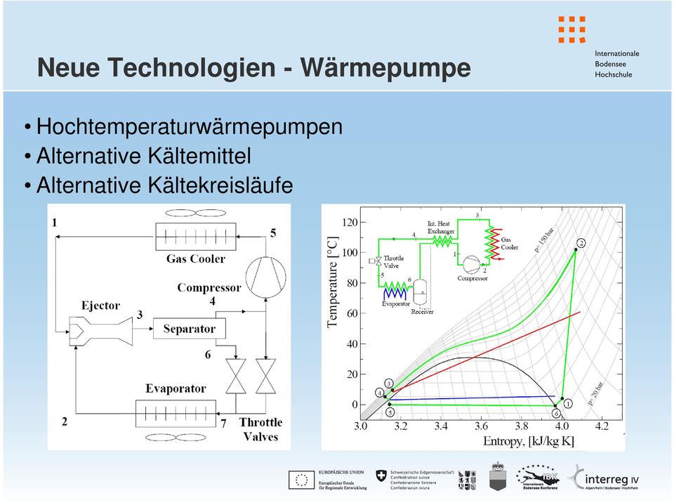 Hochtemperaturwärmepumpen