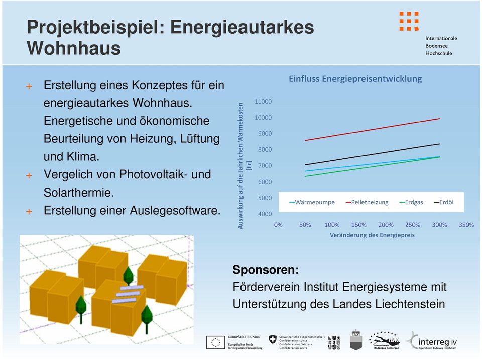 Energetische und ökonomische Beurteilung von Heizung, Lüftung und Klima.