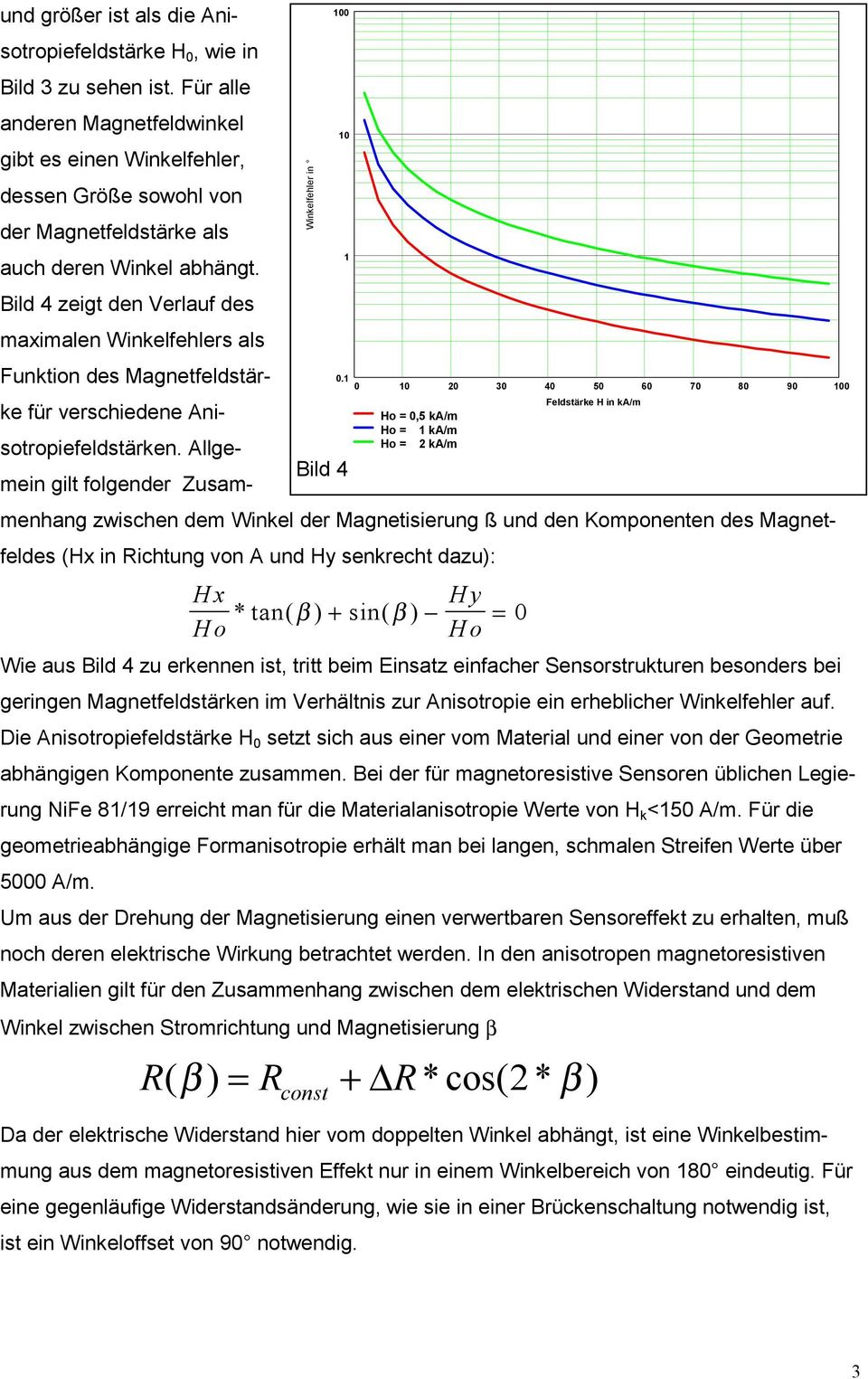 Bild 4 zeigt den Verlauf des maximalen Winkelfehlers als Funktion des Magnetfeldstärke für verschiedene Ani- Ho = 0,5 ka/m 0. Feldstärke H in ka/m Ho = ka/m Ho = 2 ka/m sotropiefeldstärken.