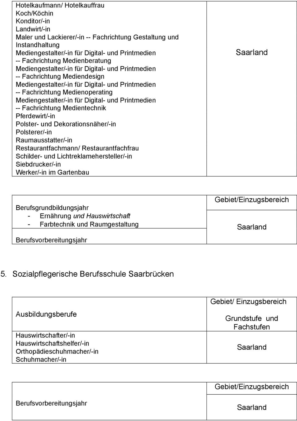Polsterer/-in Raumausstatter/-in Restaurantfachmann/ Restaurantfachfrau Schilder- und Lichtreklamehersteller/-in Siebdrucker/-in Werker/-in im Gartenbau - Ernährung