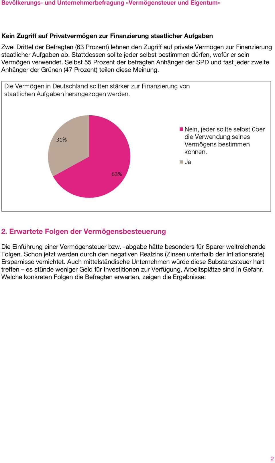 Selbst 55 Prozent der befragten Anhänger der SPD und fast jeder zweite Anhänger der Grünen (47 Prozent) teilen diese Meinung. 2.