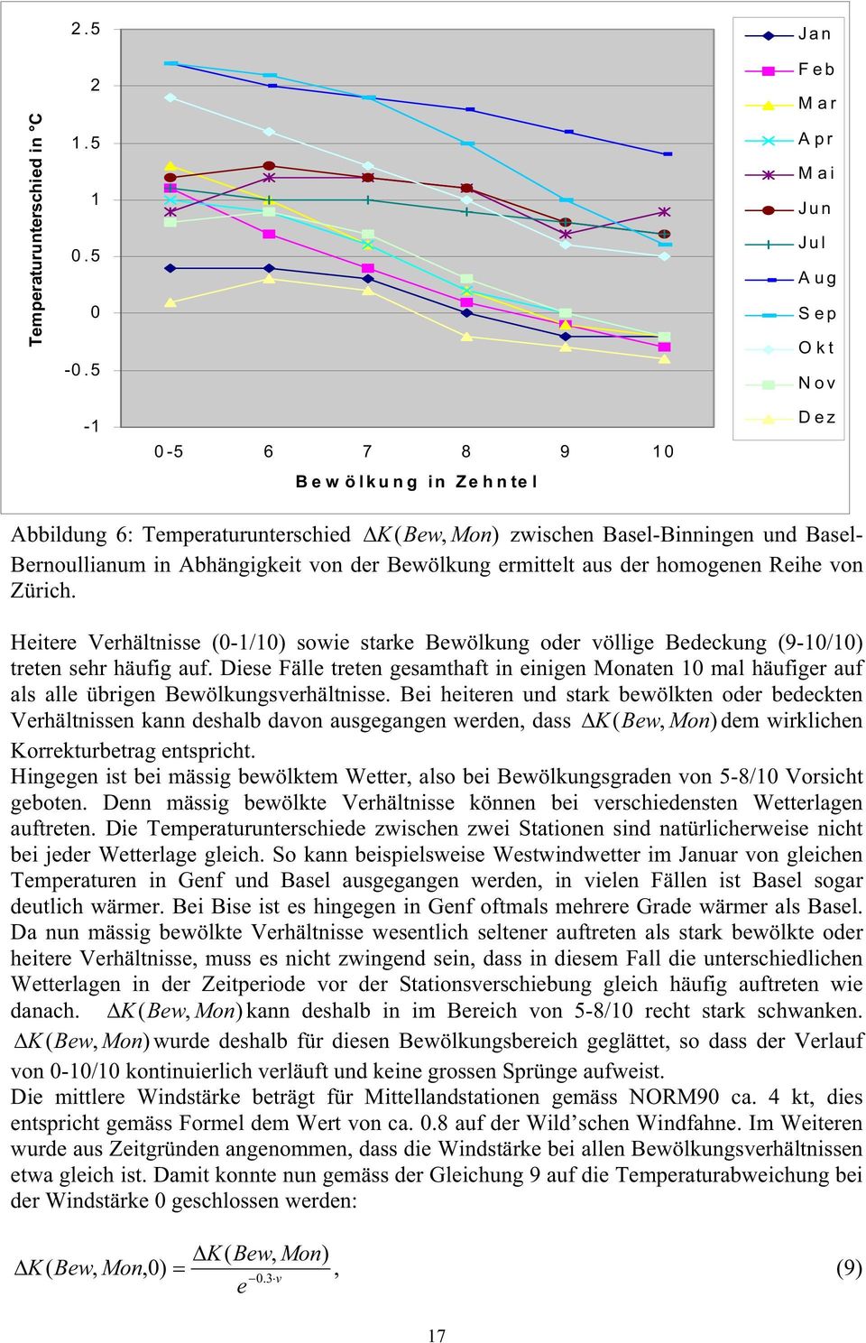 Abhängigkeit von der Bewölkung ermittelt aus der homogenen Reihe von Zürich. Heitere Verhältnisse (0-1/10) sowie starke Bewölkung oder völlige Bedeckung (9-10/10) treten sehr häufig auf.