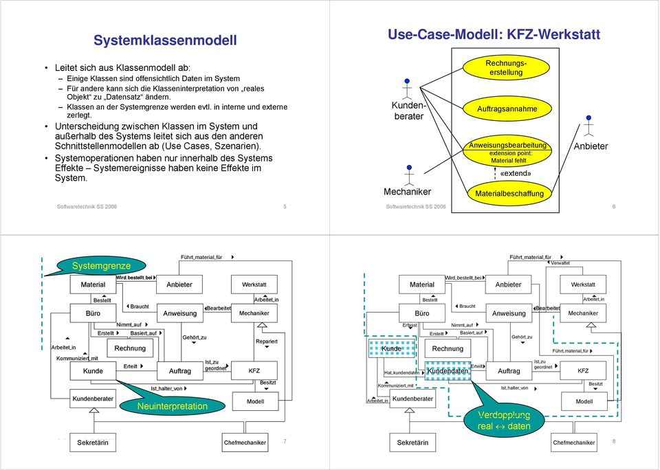 Unterscheidung zwischen Klassen im System und außerhalb des Systems leitet sich aus den anderen Schnittstellenmodellen ab (Use Cases, Szenarien).