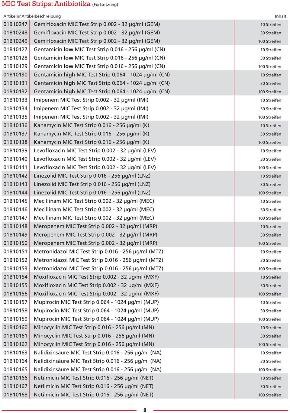 016-256 µg/ml (CN) 10 Streifen 01B10128 Gentamicin low MIC Test Strip 0.016-256 µg/ml (CN) 30 Streifen 01B10129 Gentamicin low MIC Test Strip 0.