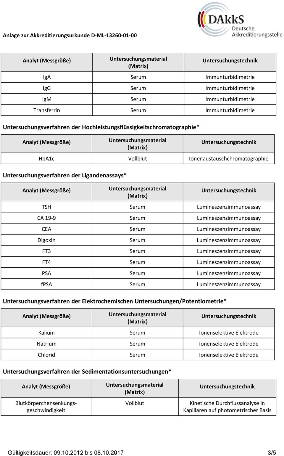 Lumineszenzimmunoassay FT3 Serum Lumineszenzimmunoassay FT4 Serum Lumineszenzimmunoassay PSA Serum Lumineszenzimmunoassay fpsa Serum Lumineszenzimmunoassay Untersuchungsverfahren der