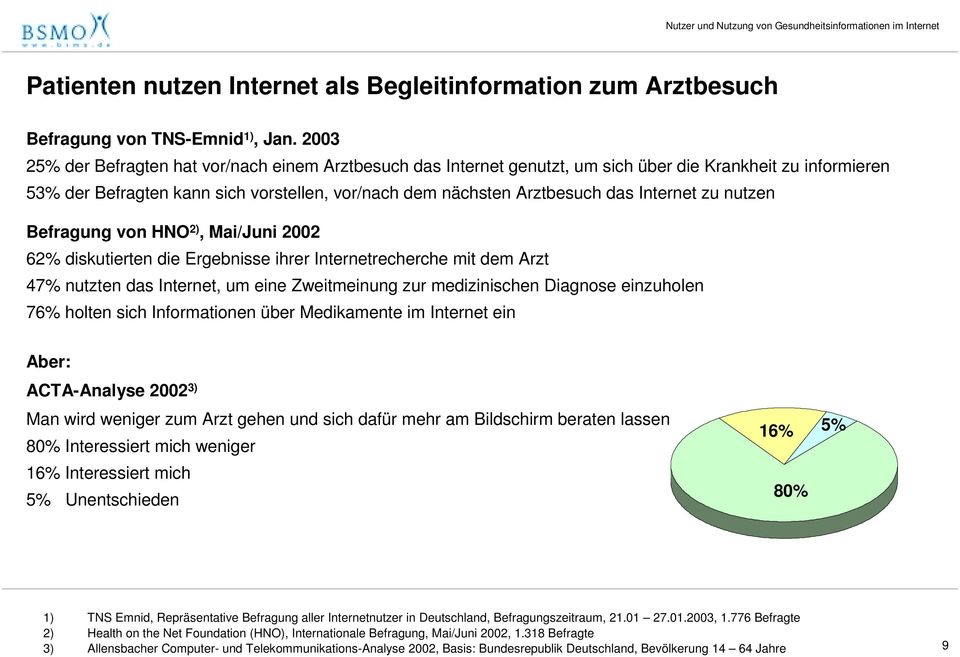Internet zu nutzen Befragung von HNO 2), Mai/Juni 2002 62% diskutierten die Ergebnisse ihrer Internetrecherche mit dem Arzt 47% nutzten das Internet, um eine Zweitmeinung zur medizinischen Diagnose