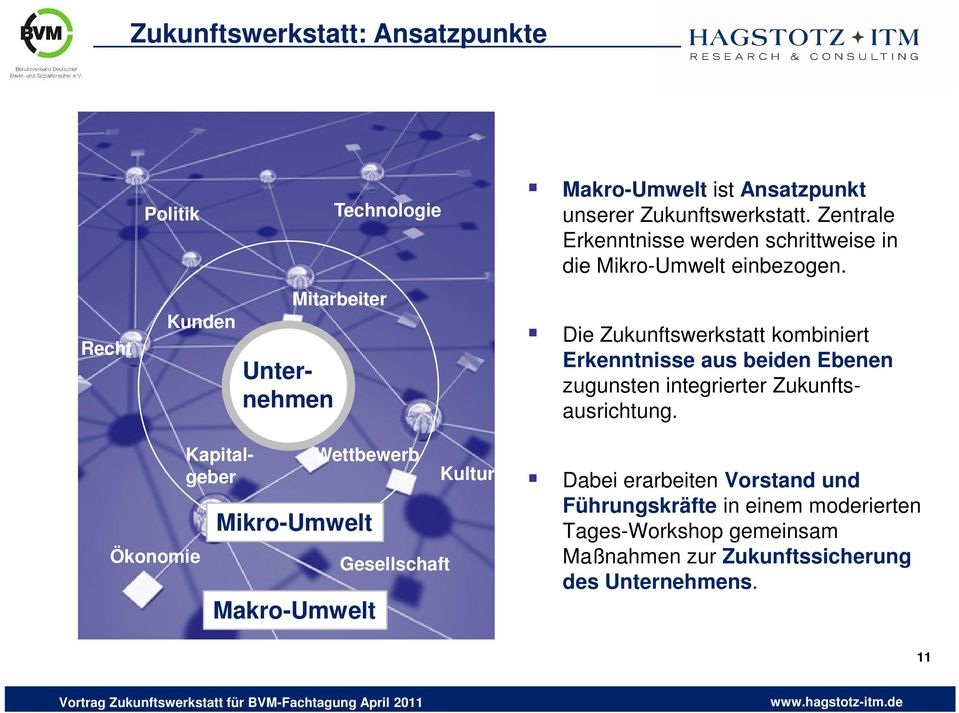 Ökonomie Die Zukunftswerkstatt kombiniert Erkenntnisse aus beiden Ebenen zugunsten integrierter Zukunftsausrichtung.