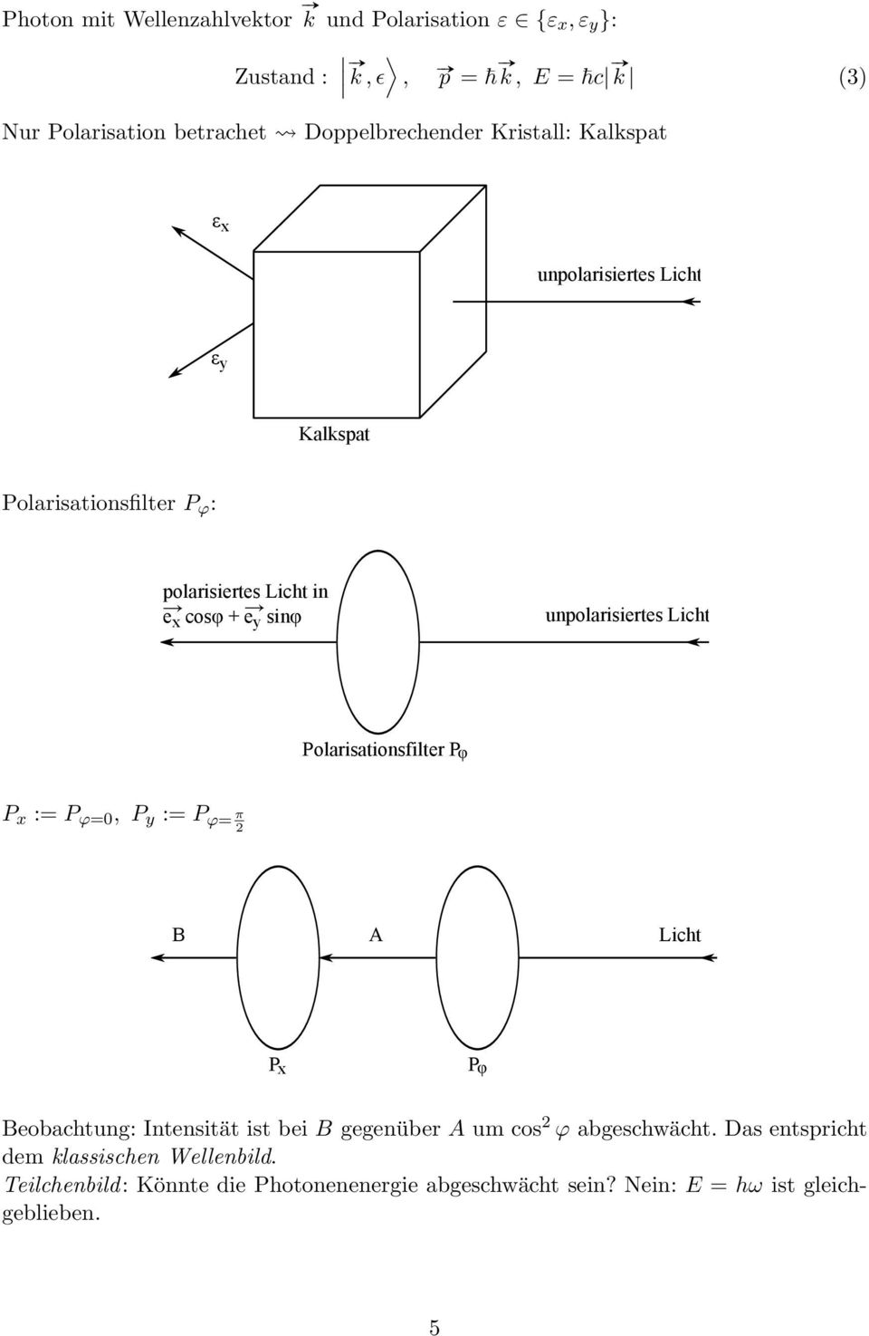 unpolarisiertes Licht Polarisationsfilter P φ P x := P ϕ=0, P y := P ϕ= π B A Licht P x P φ Beobachtung: Intensität ist bei B gegenüber A um cos