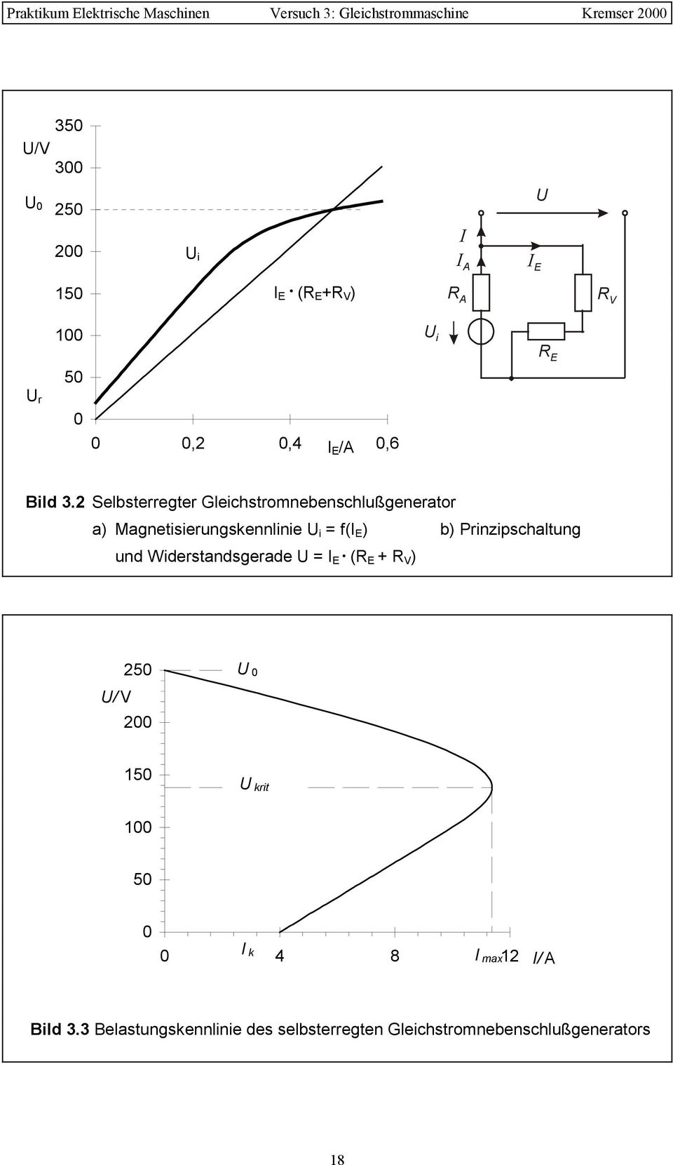 2 Selbsterregter Gleichstromnebenschlußgenerator a) Magnetisierungskennlinie U i = f( E ) b)