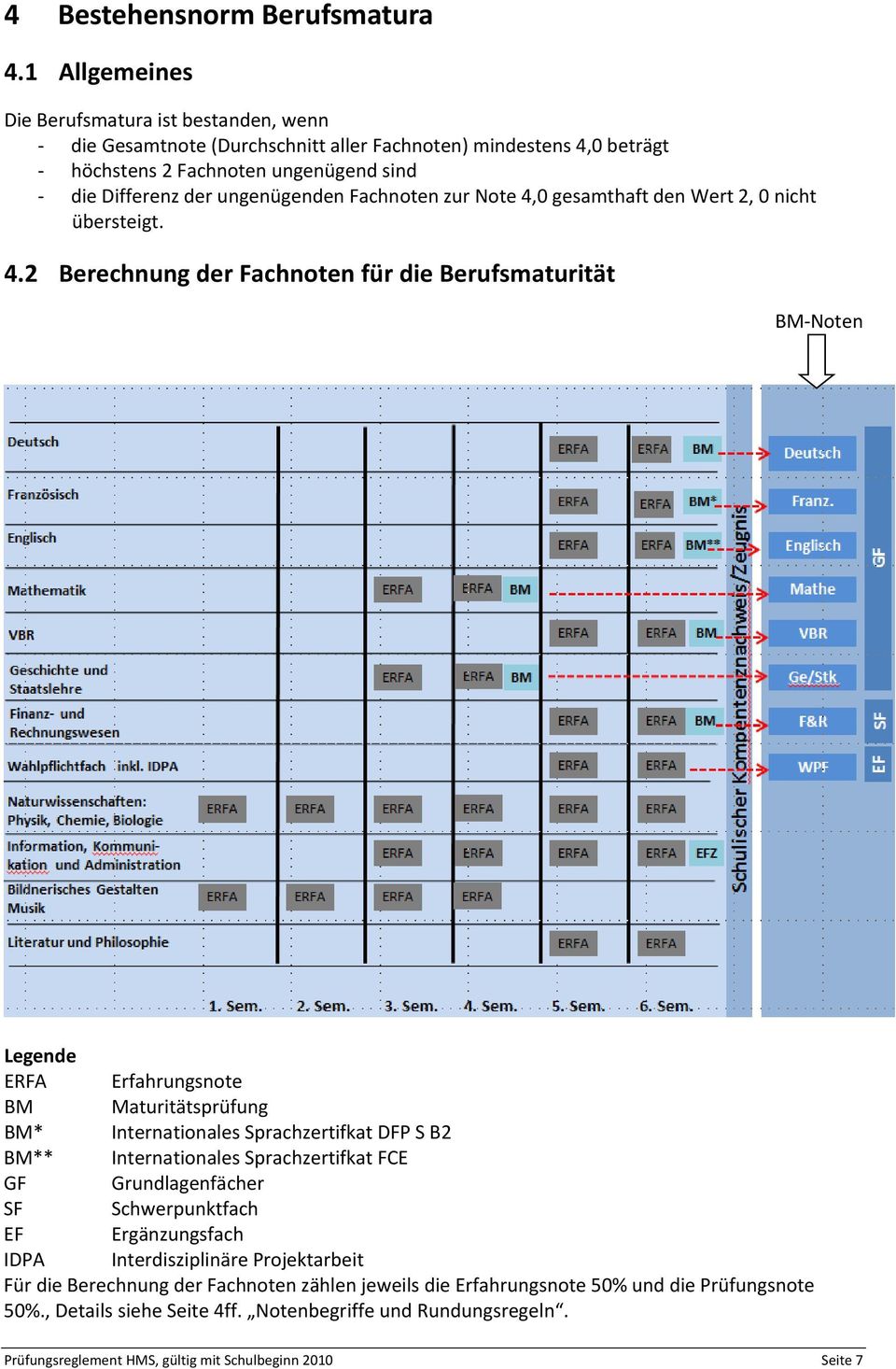 Fachnoten zur Note 4,