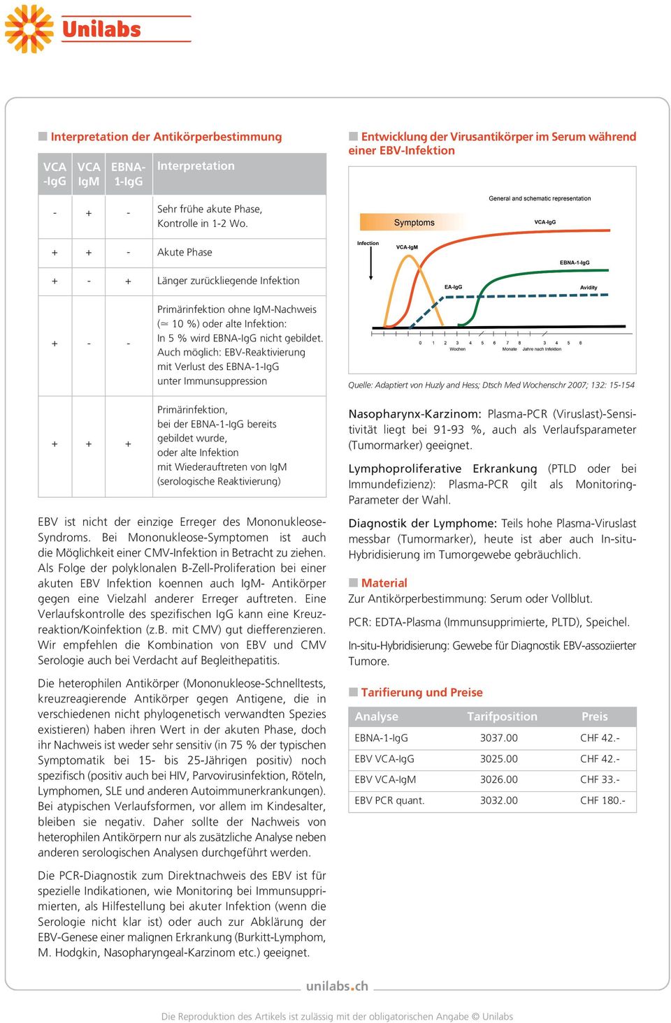 Auch möglich: EBVReaktivierung mit Verlust des EBNA1IgG unter Immunsuppression Quelle: Adaptiert von Huzly and Hess; Dtsch Med Wochenschr 2007; 132: 15154 Primärinfektion, bei der EBNA1IgG bereits