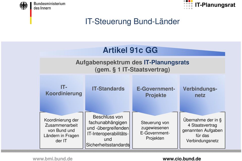 Zusammenarbeit von Bund und Ländern in Fragen der IT Beschluss von fachunabhängigen und -übergreifenden