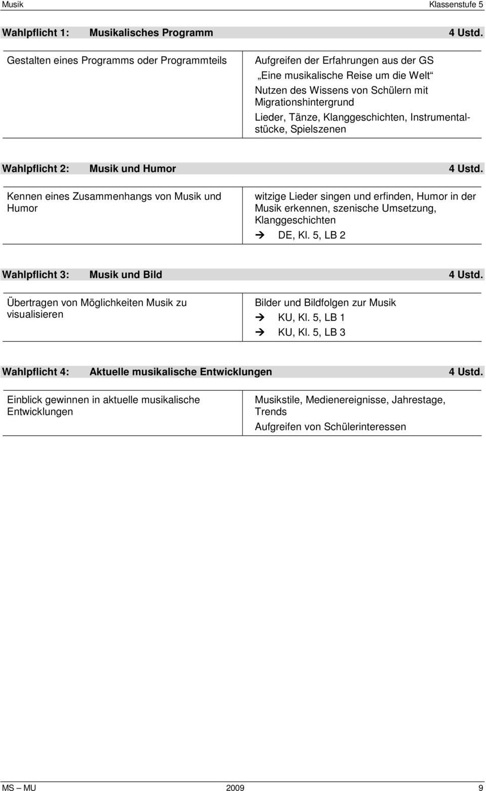 Klanggeschichten, Instrumentalstücke, Spielszenen Wahlpflicht 2: Musik und Humor 4 Ustd.