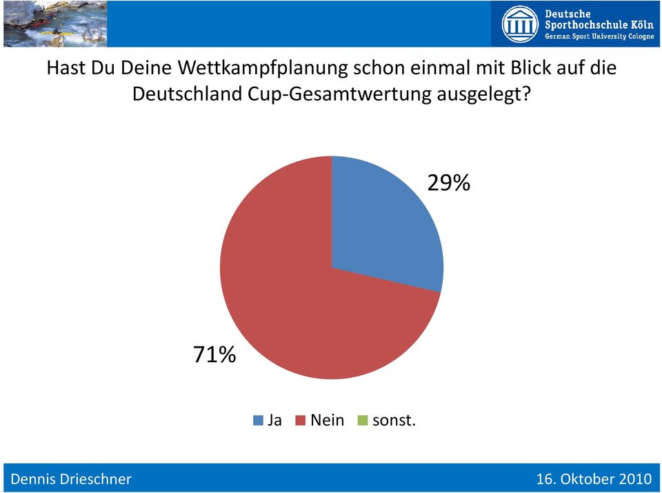 Deutschland Cup-Gesamtwertung