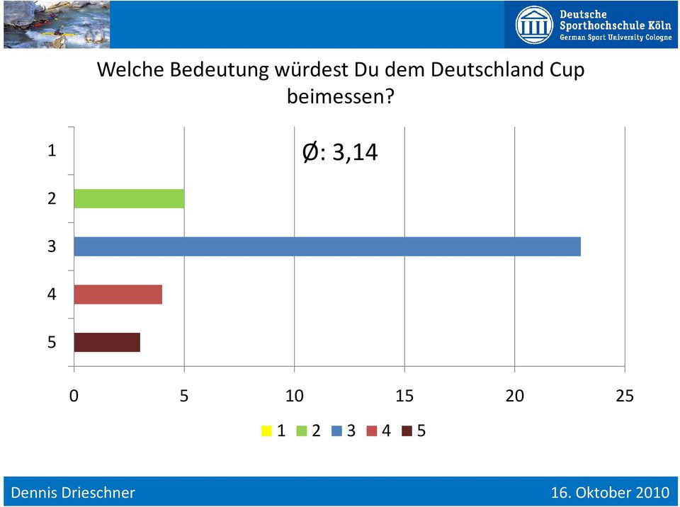 beimessen?