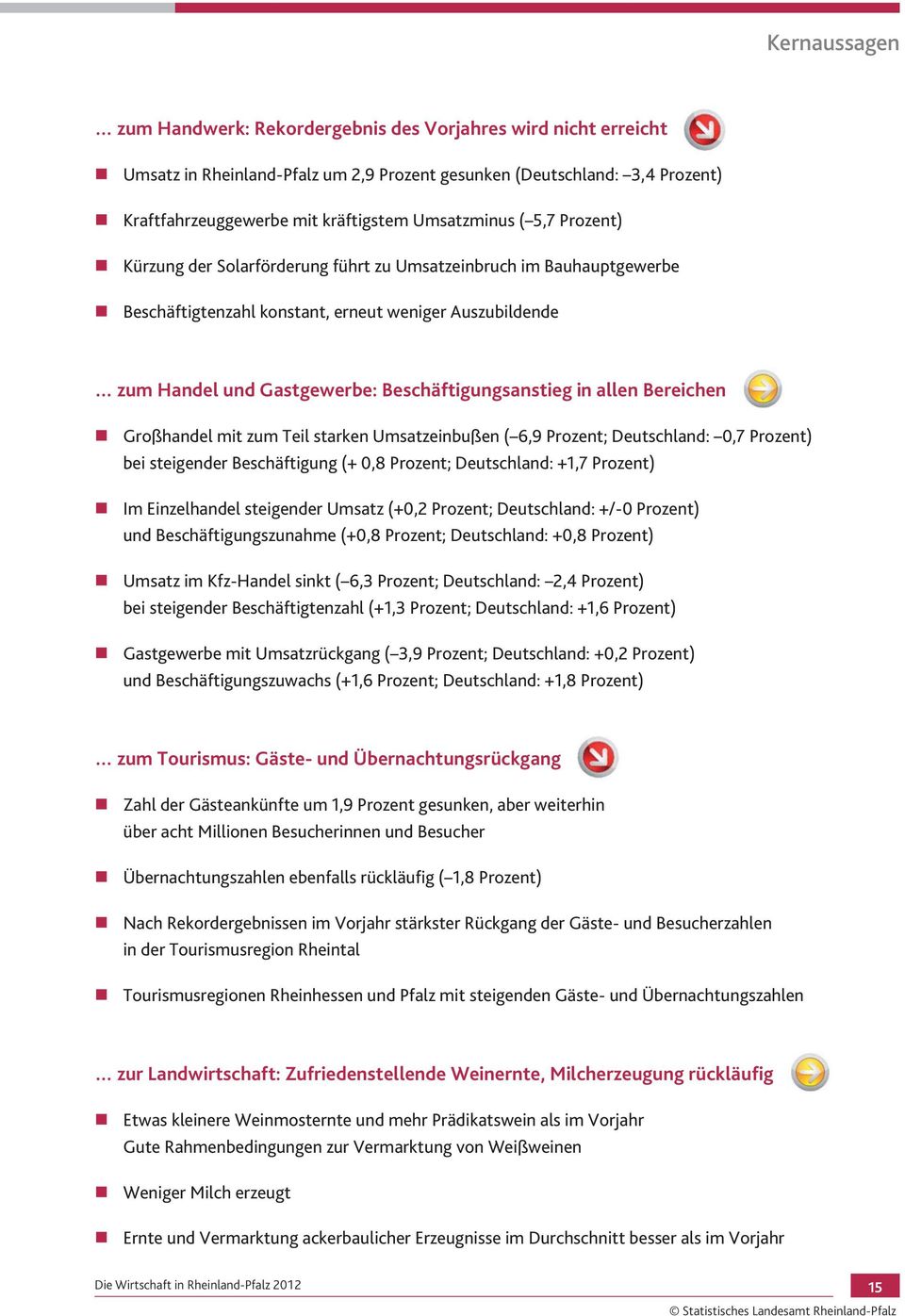 Beschäftigungsanstieg in allen Bereichen Großhandel mit zum Teil starken Umsatzeinbußen ( 6,9 Prozent; Deutschland: 0,7 Prozent) bei steigender Beschäftigung (+ 0,8 Prozent; Deutschland: +1,7