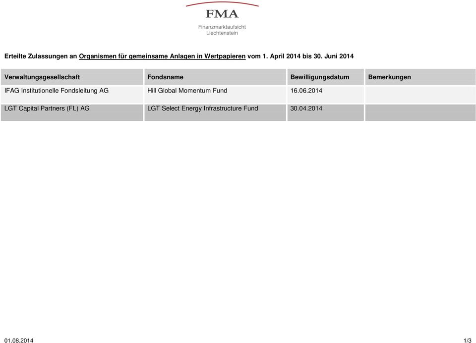 Juni 2014 Verwaltungsgesellschaft Fondsname Bewilligungsdatum Bemerkungen IFAG