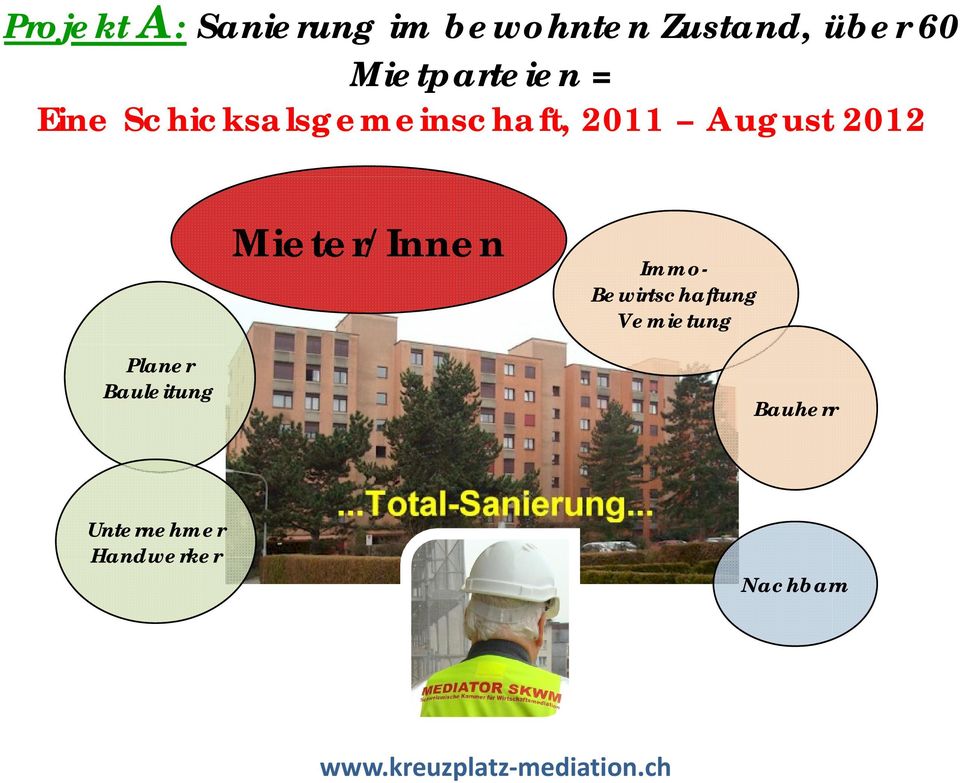 August 2012 Mieter/Innen Immo- Bewirtschaftung