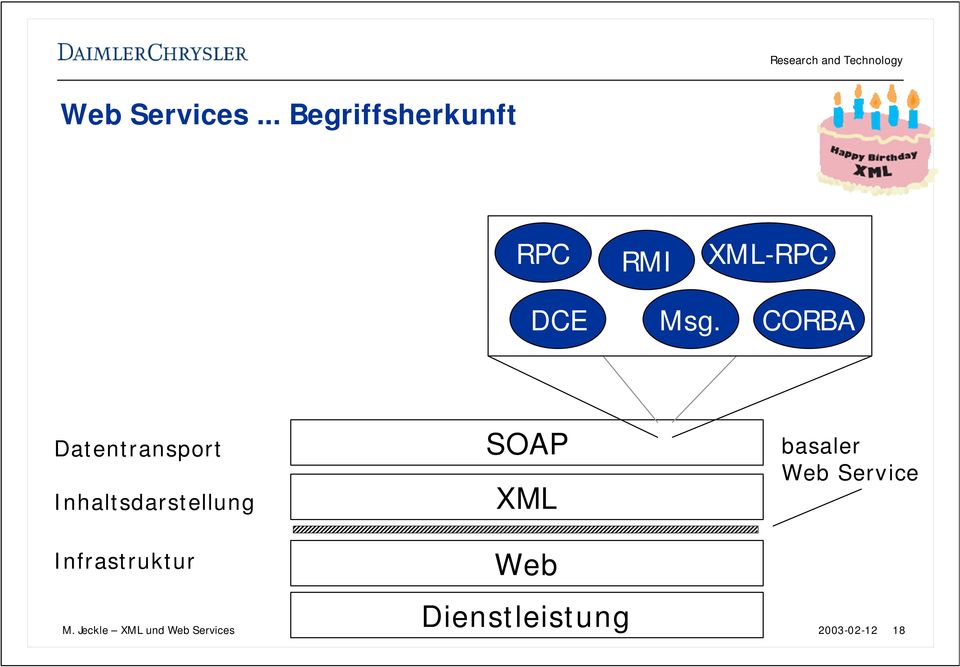 Inhaltsdarstellung Infrastruktur SOAP XML
