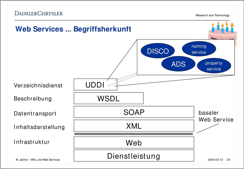 Datentransport Inhaltsdarstellung Infrastruktur SOAP