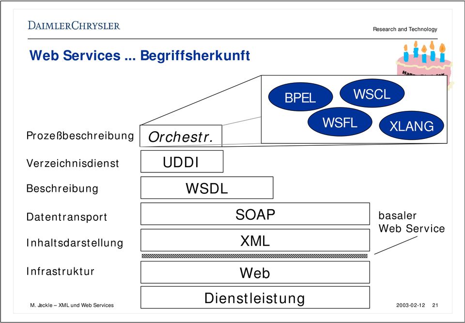 Datentransport Inhaltsdarstellung Infrastruktur SOAP XML