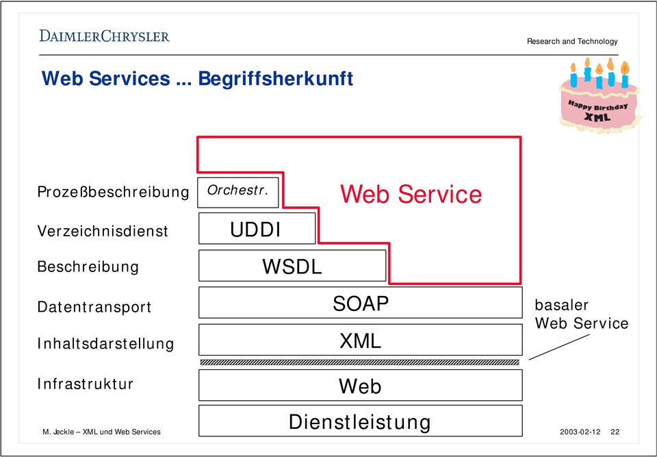 UDDI WSDL Datentransport Inhaltsdarstellung