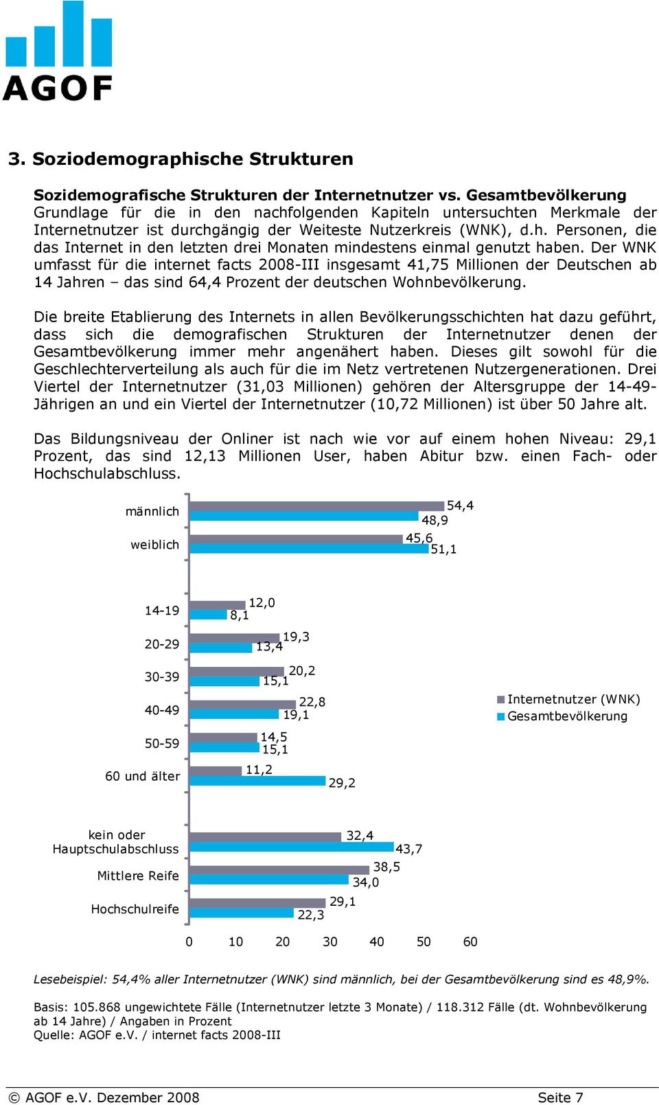 Der WNK umfasst für die internet facts 2008-III insgesamt 41,75 Millionen der Deutschen ab 14 Jahren das sind 64,4 Prozent der deutschen Wohnbevölkerung.