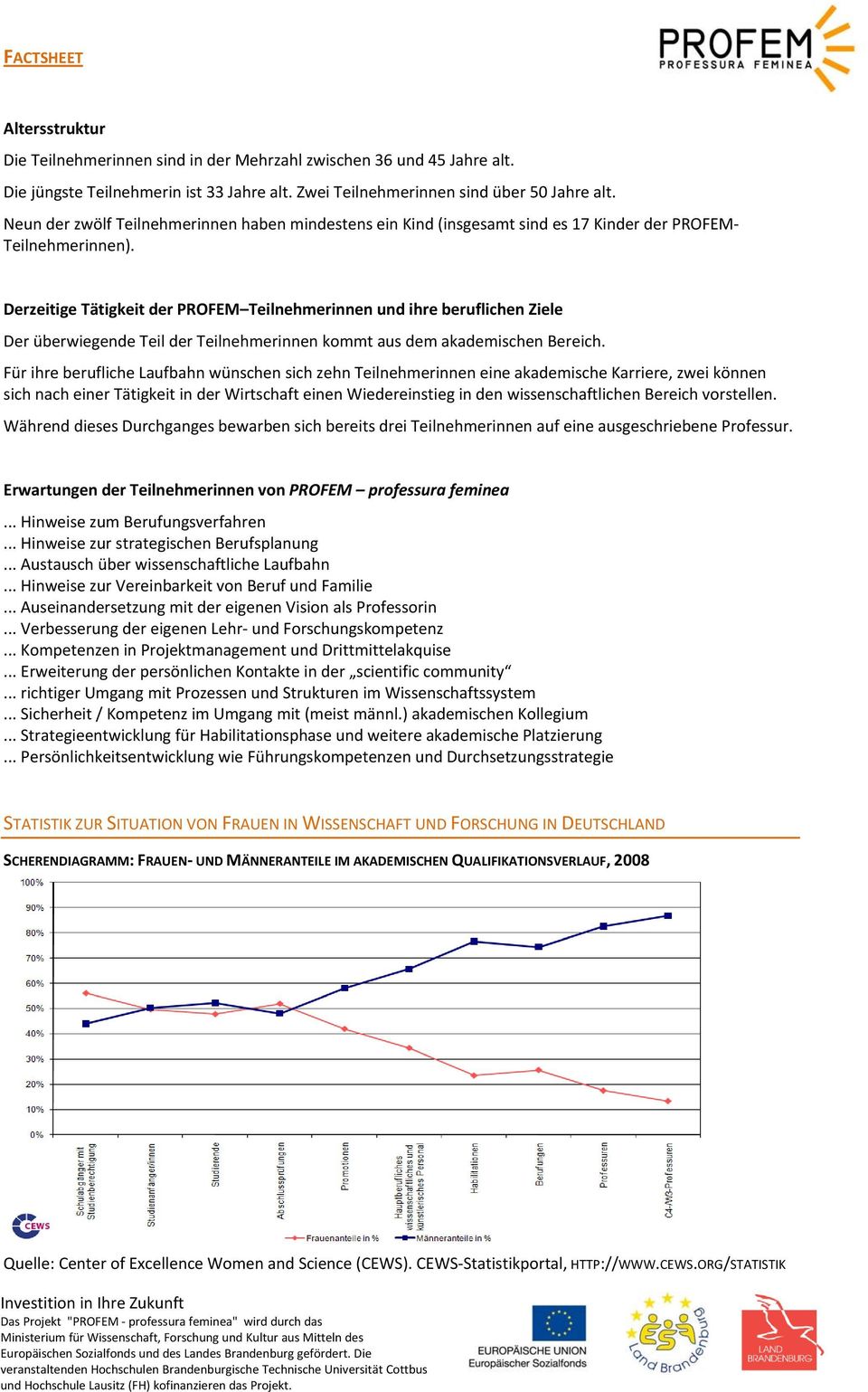 Derzeitige Tätigkeit der PROFEM Teilnehmerinnen und ihre beruflichen Ziele Der überwiegende Teil der Teilnehmerinnen kommt aus dem akademischen Bereich.