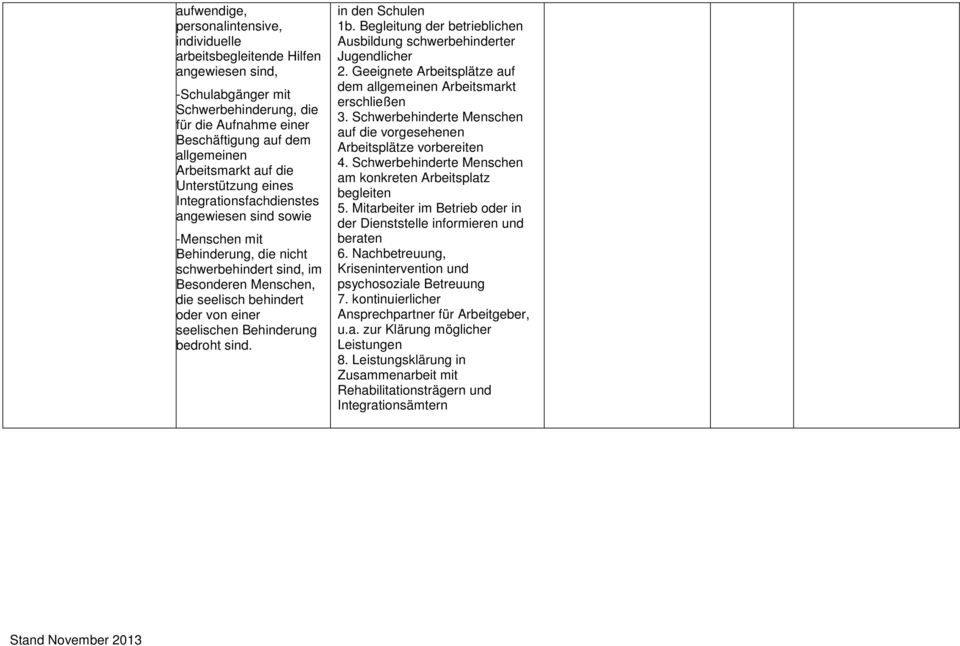 seelischen Behinderung bedroht sind. in den Schulen 1b. Begleitung der betrieblichen Ausbildung schwerbehinderter Jugendlicher 2.