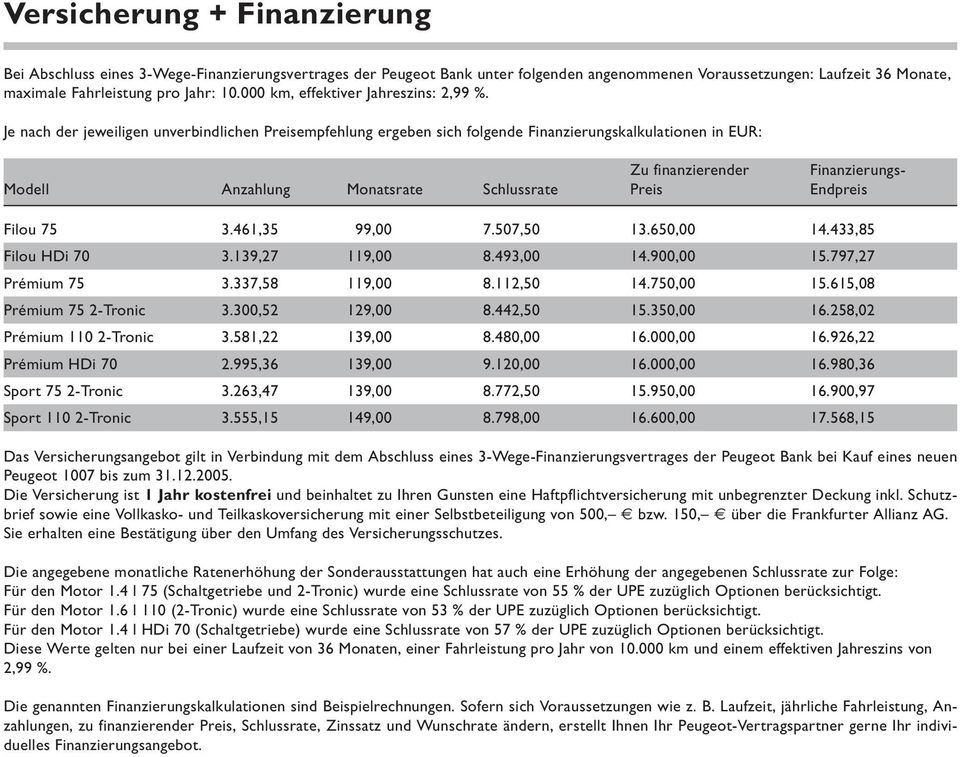 Je nach der jeweiligen unverbindlichen Preisempfehlung ergeben sich folgende Finanzierungskalkulationen in EUR: Zu finanzierender Finanzierungs- Modell Anzahlung Monatsrate Schlussrate Preis Endpreis